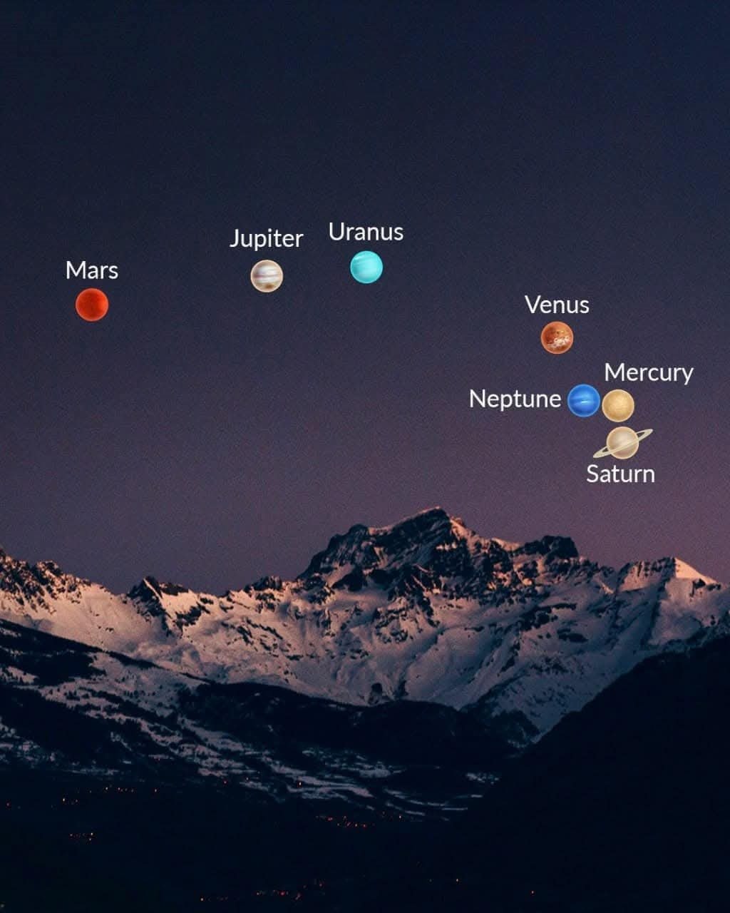 A planet parade in the sky