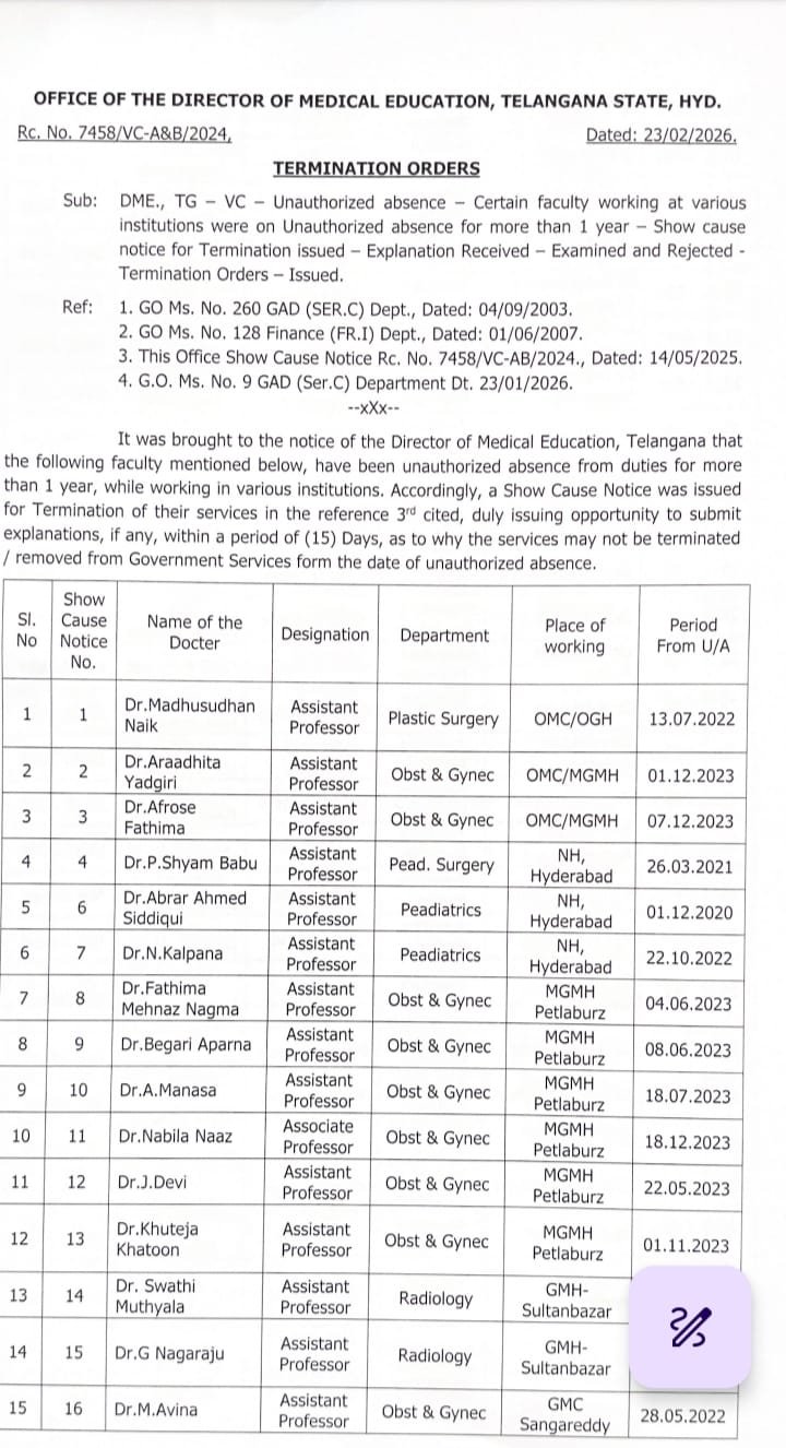 94 doctors dismissed on 23rd