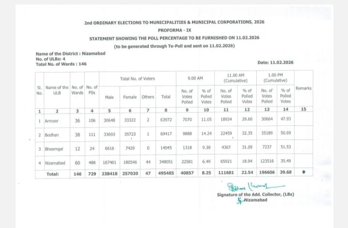 Ongoing polling