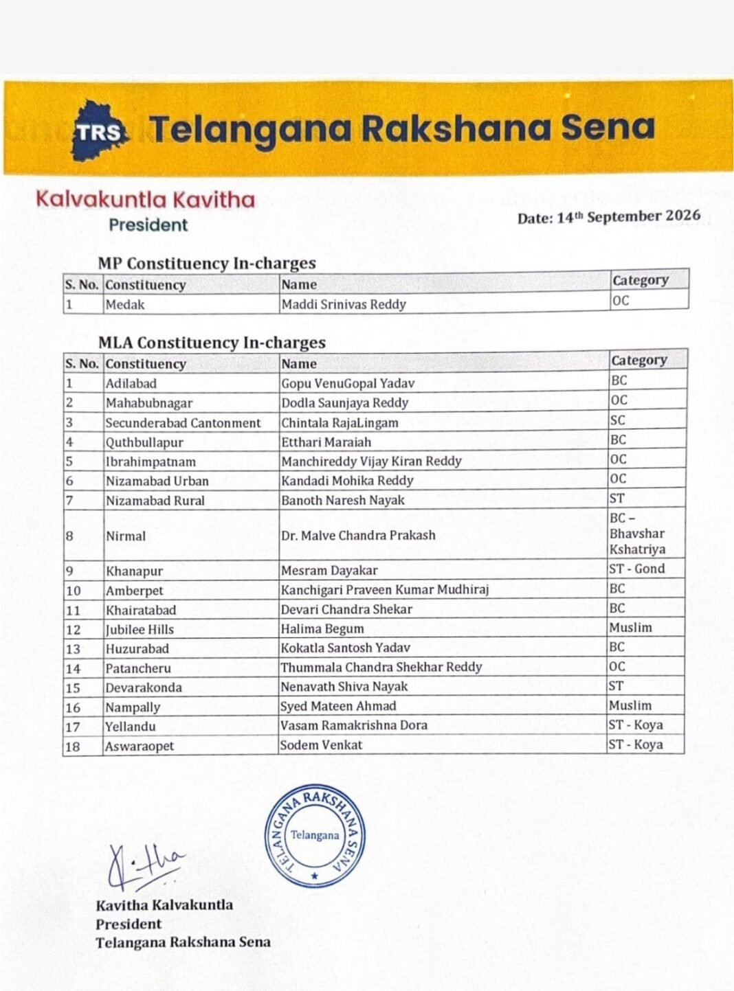 Appointment of Telangana Rakshana Sena in-charges for another 18 Assembly constituencies