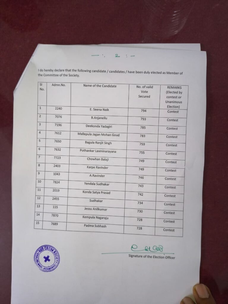 Indur Seva Samithi wins Red Cross elections